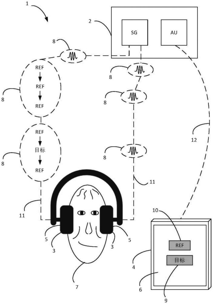 用于估计受试对象的听觉能力的系统的制作方法